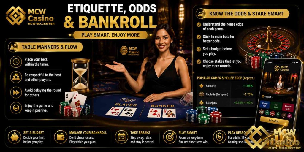 Etiquette, Odds and Bankroll