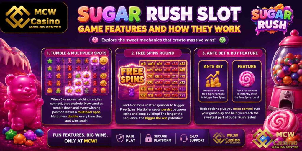 Game Features and How They Work