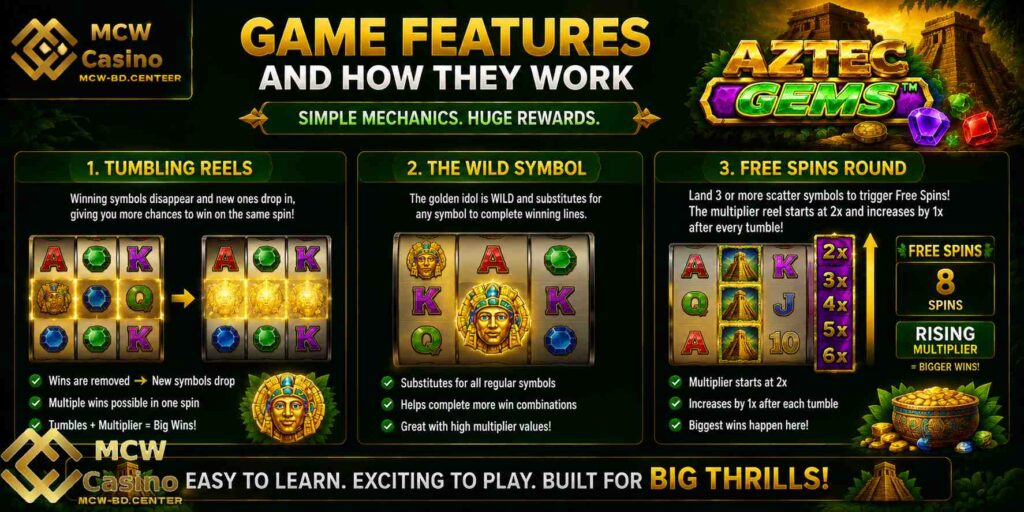 Game Features and How They Work