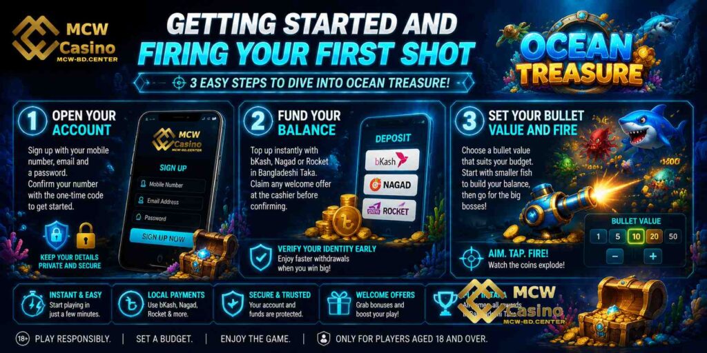 Getting Started and Firing Your First Shot