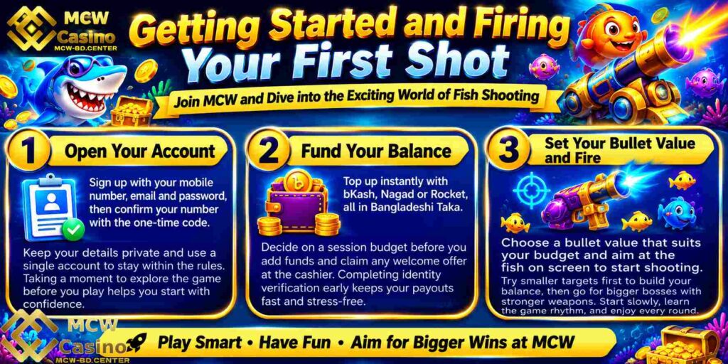 Getting Started and Firing Your First Shot