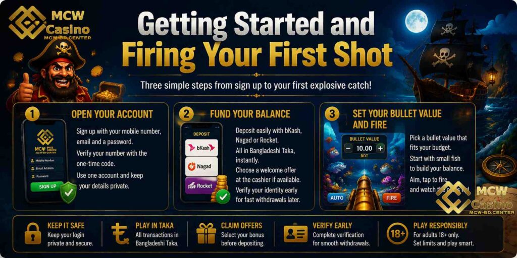 Getting Started and Firing Your First Shot
