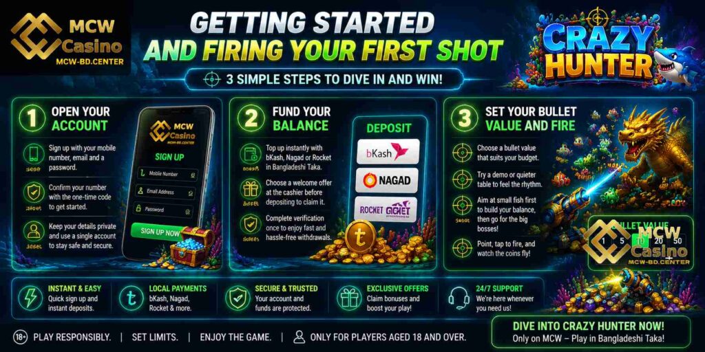 Getting Started and Firing Your First Shot
