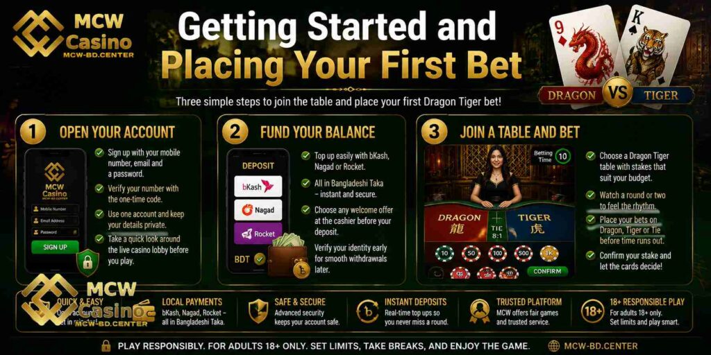Getting Started and Placing Your First Bet