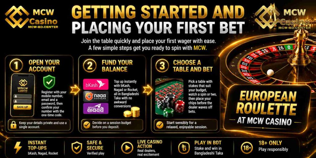 Getting Started and Placing Your First Bet