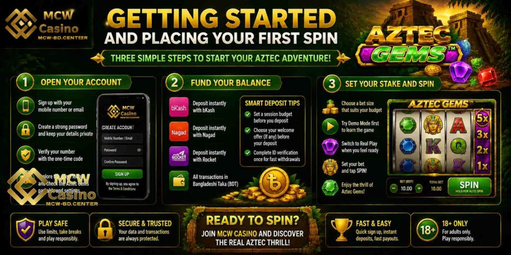 Getting Started and Placing Your First Spin