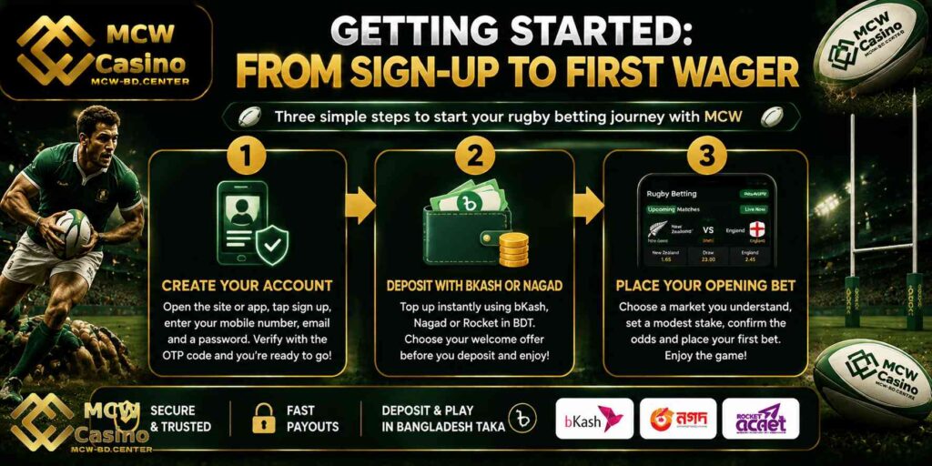 Getting Started: From Sign-Up to First Wager