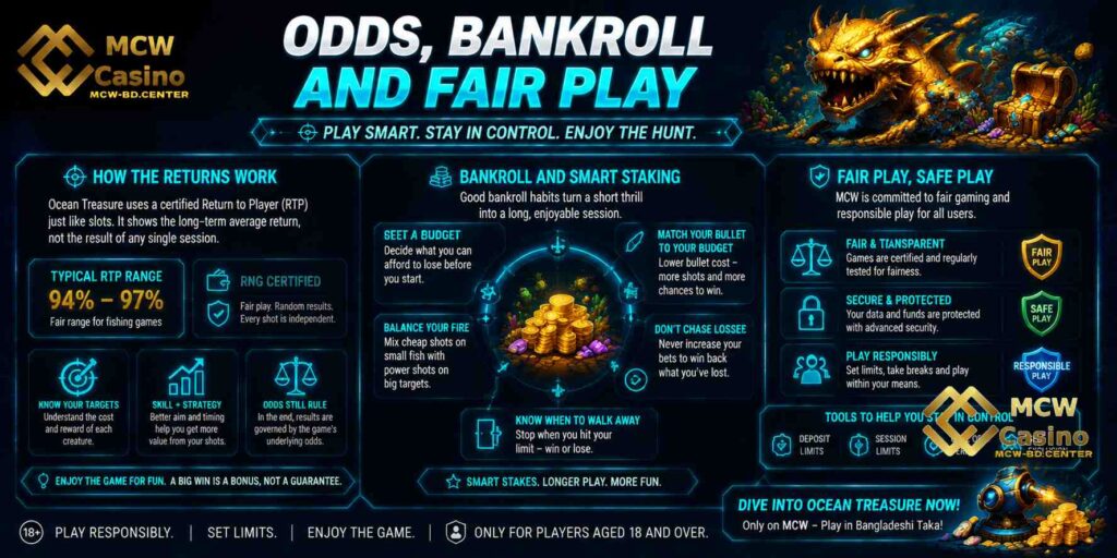 Odds, Bankroll and Fair Play
