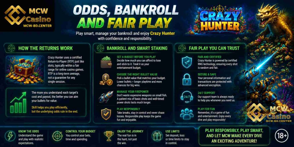 Odds, Bankroll and Fair Play