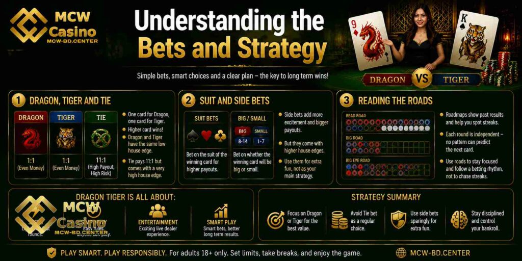 Understanding the Bets and Strategy