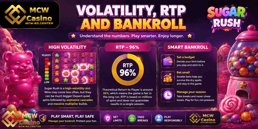 Volatility, RTP and Bankroll