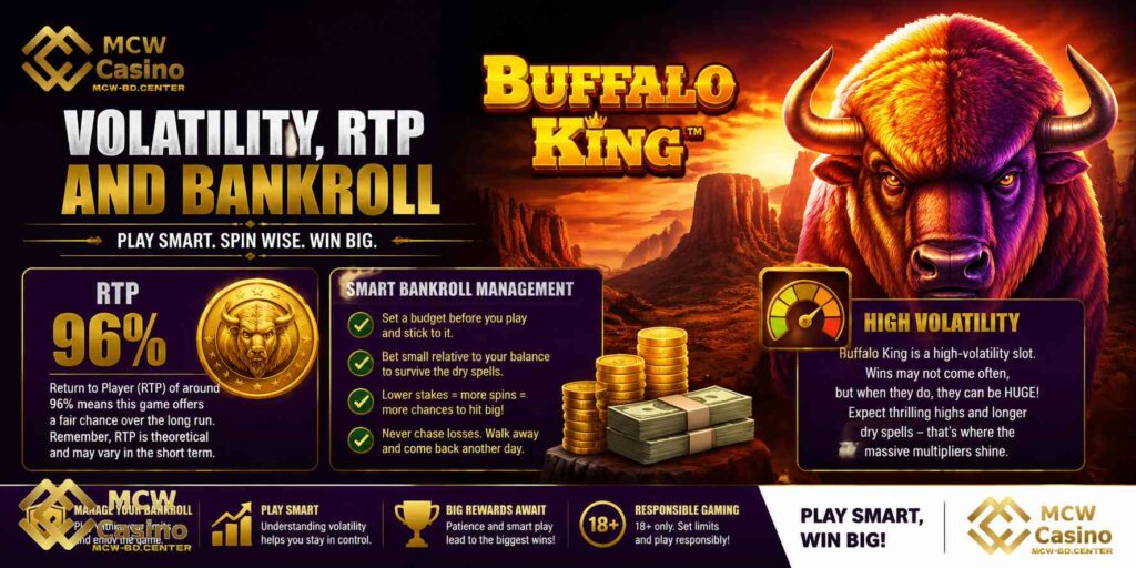 Volatility, RTP and Bankroll